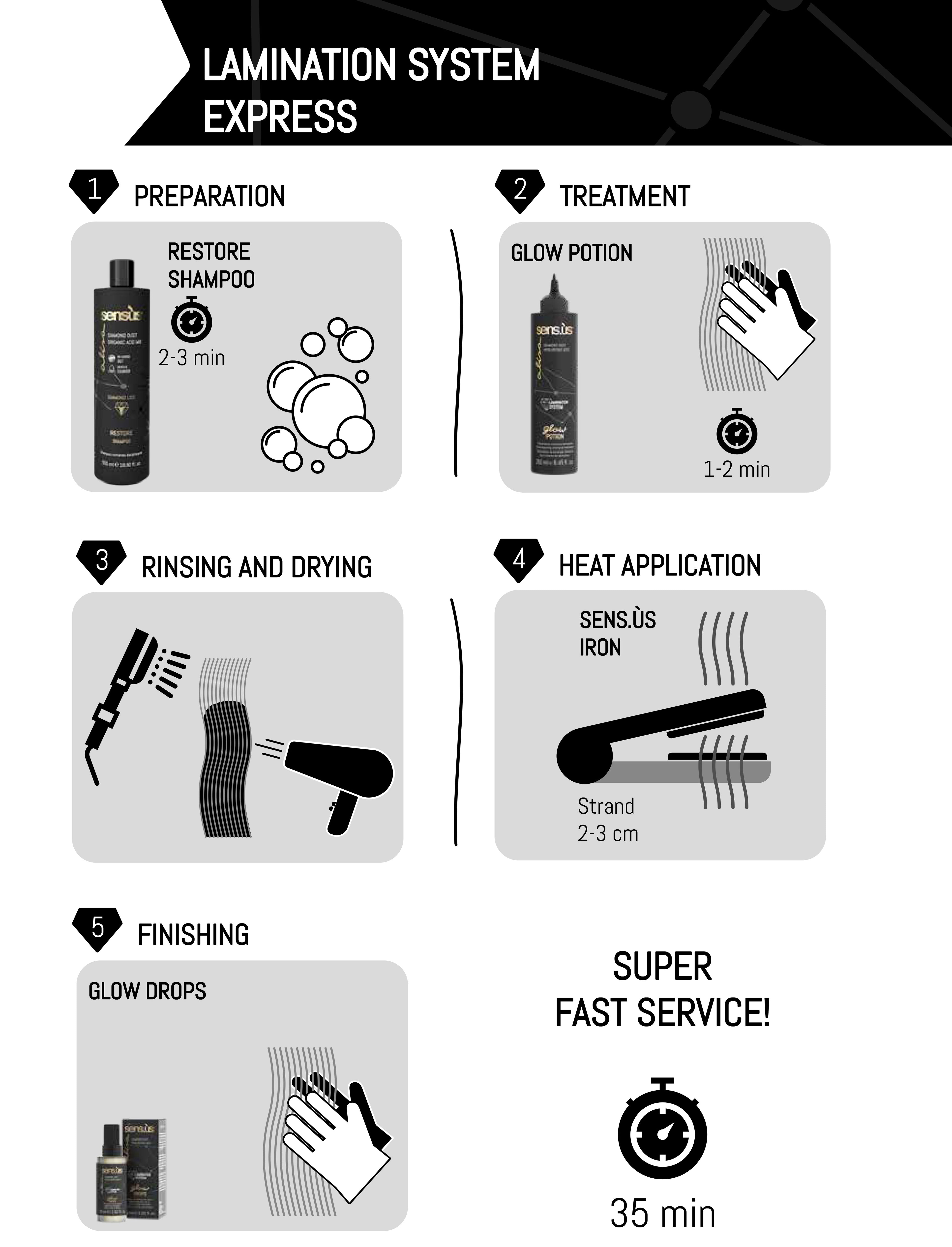 Super Straightening Fluid Alisa 500ml