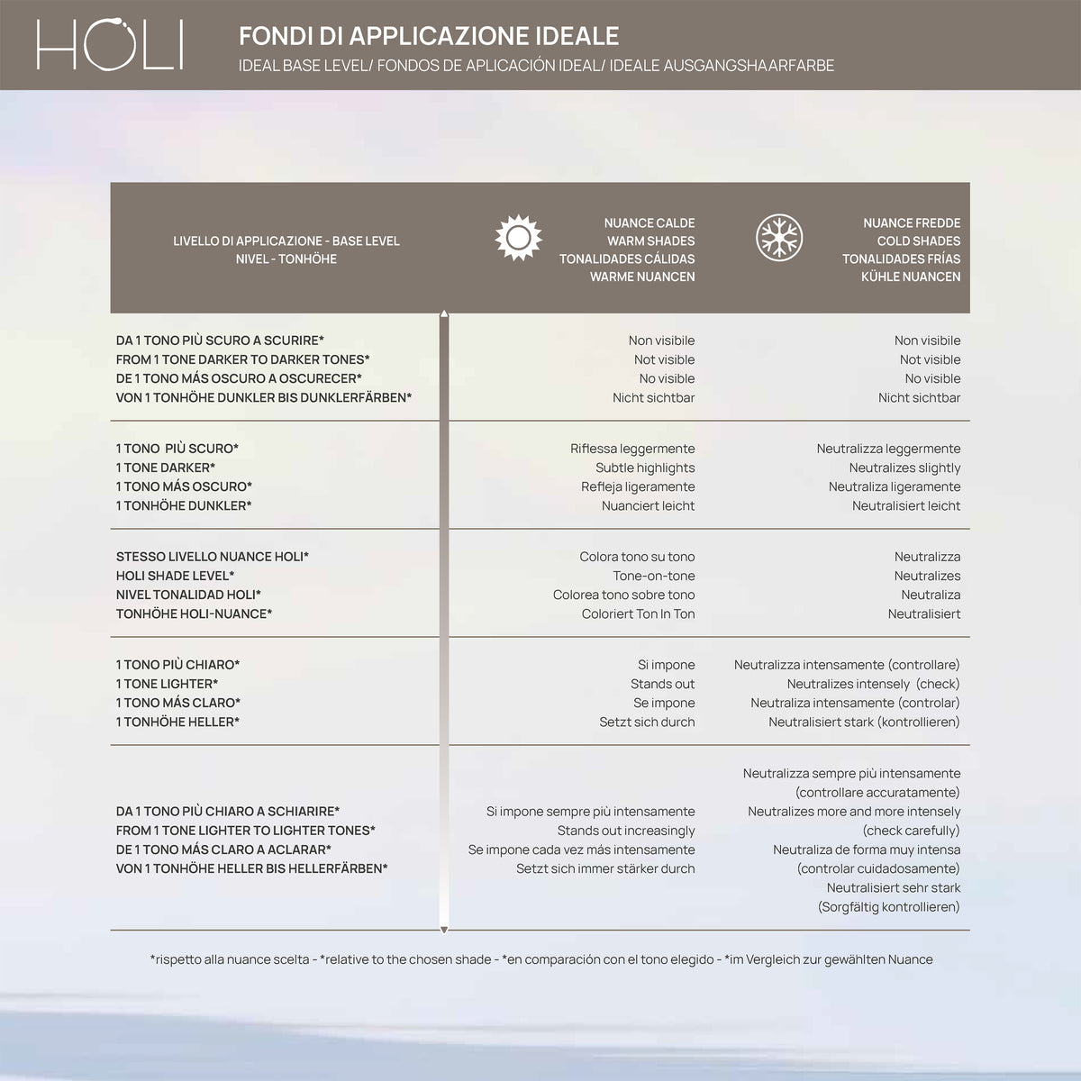 HOLI Colore Semipermanente ad Olio 60ml