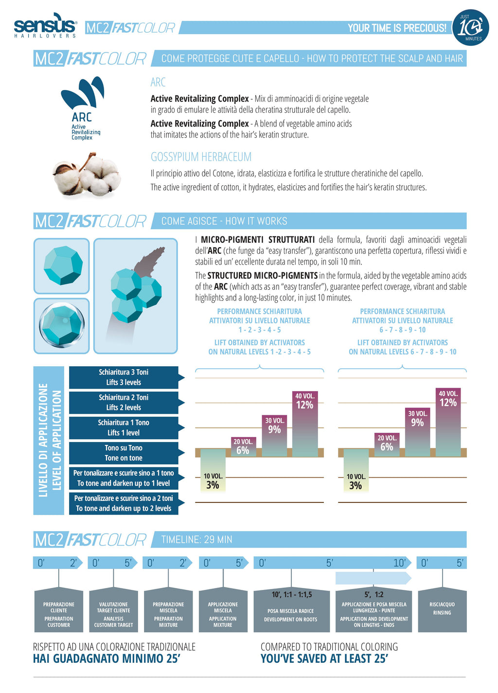 MC2 Fast Color 10min 100ml