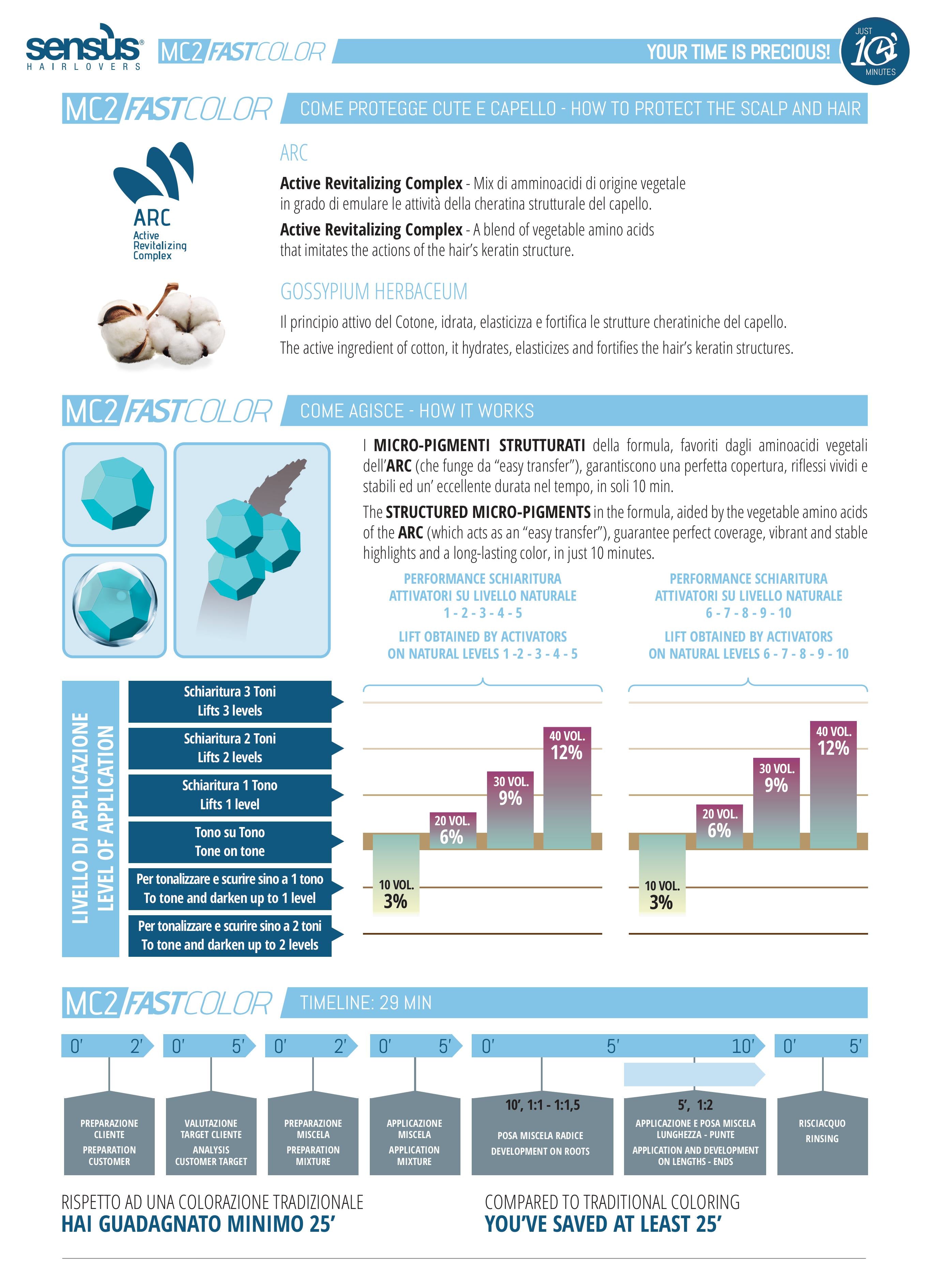 MC2 Fast Color 10min 100ml