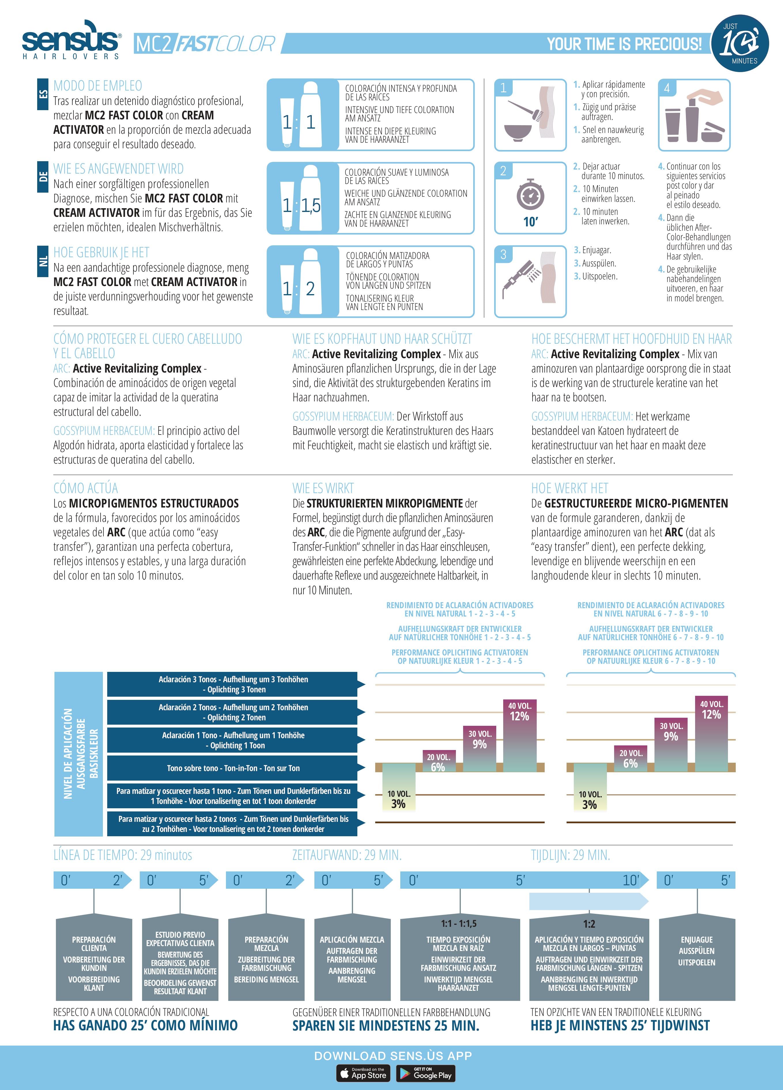 MC2 Fast Color 10min 100ml