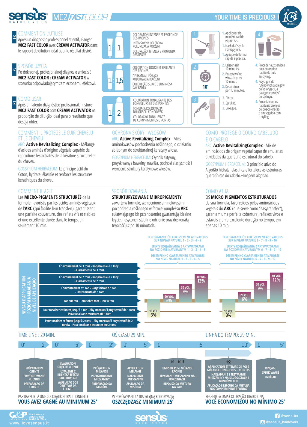 MC2 Fast Color 10min 100ml