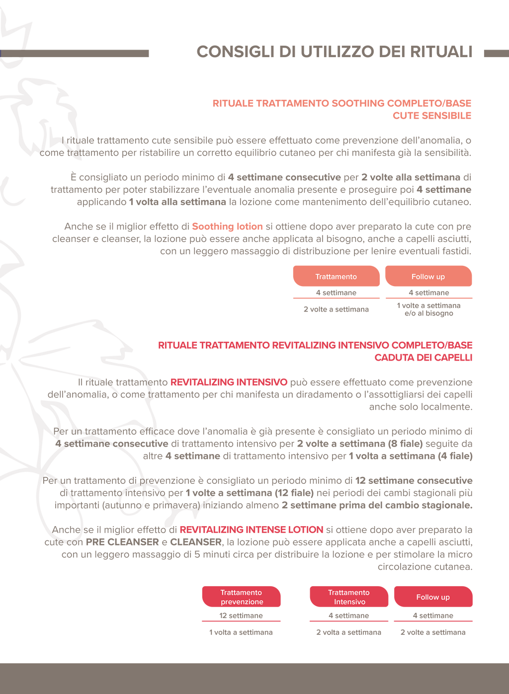 Illumyna Scalp Revitalizing Intense Lotion 12x10ml