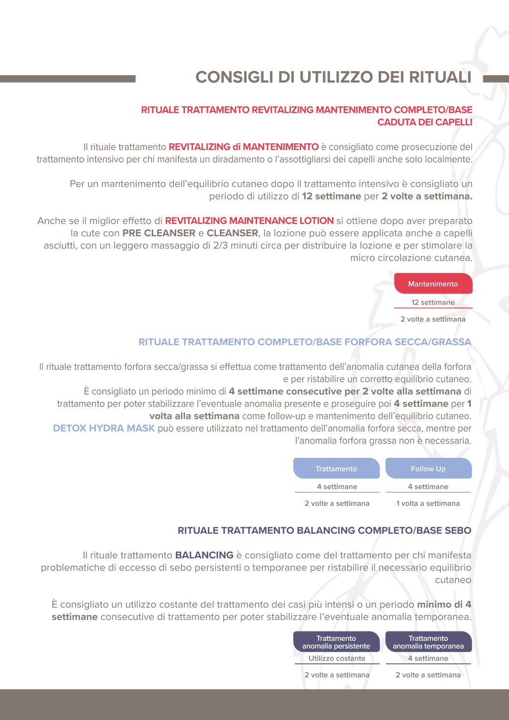 Illumyna Scalp Revitalizing Intense Lotion 12x10ml