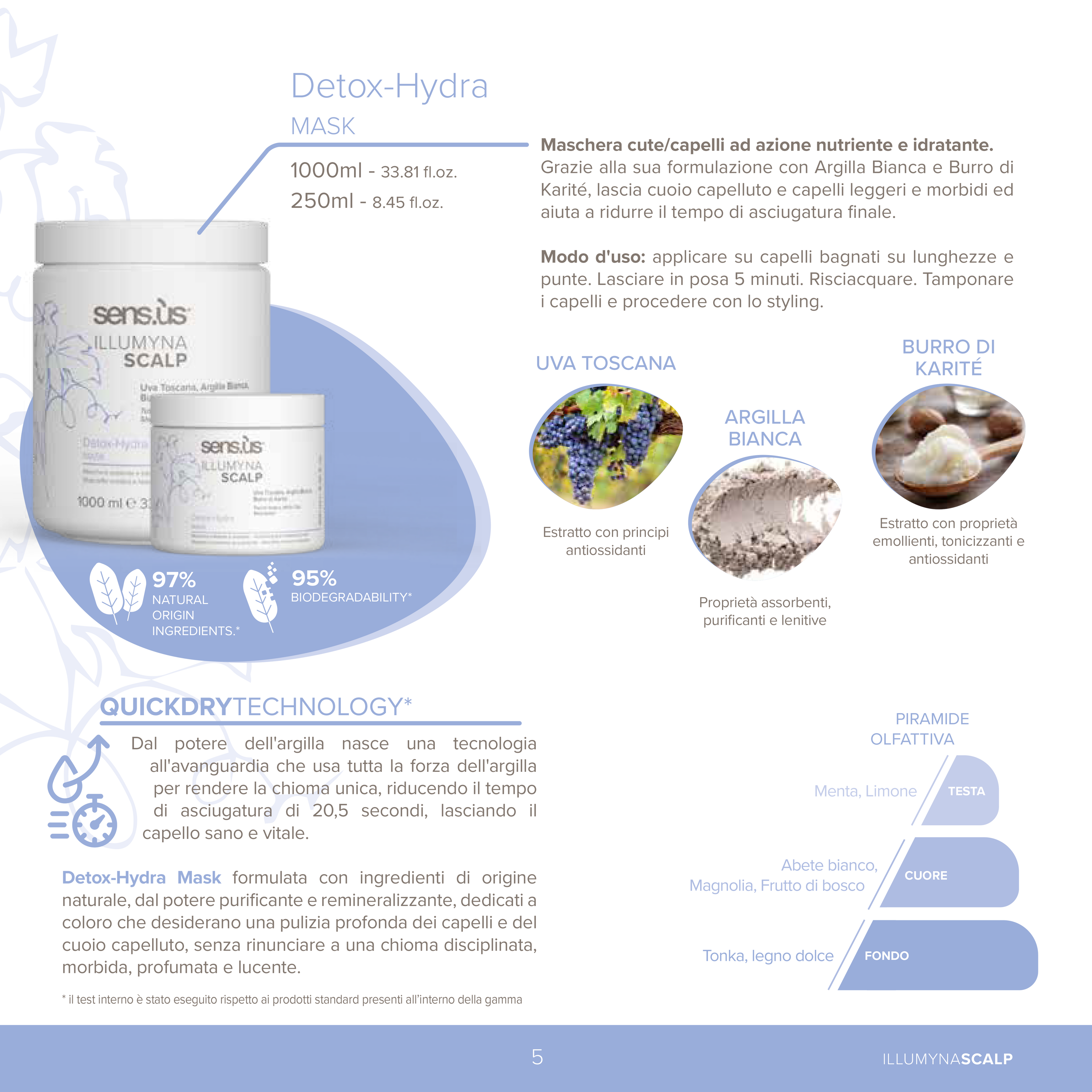 Illumyna Scalp Detox-Hydra Mask