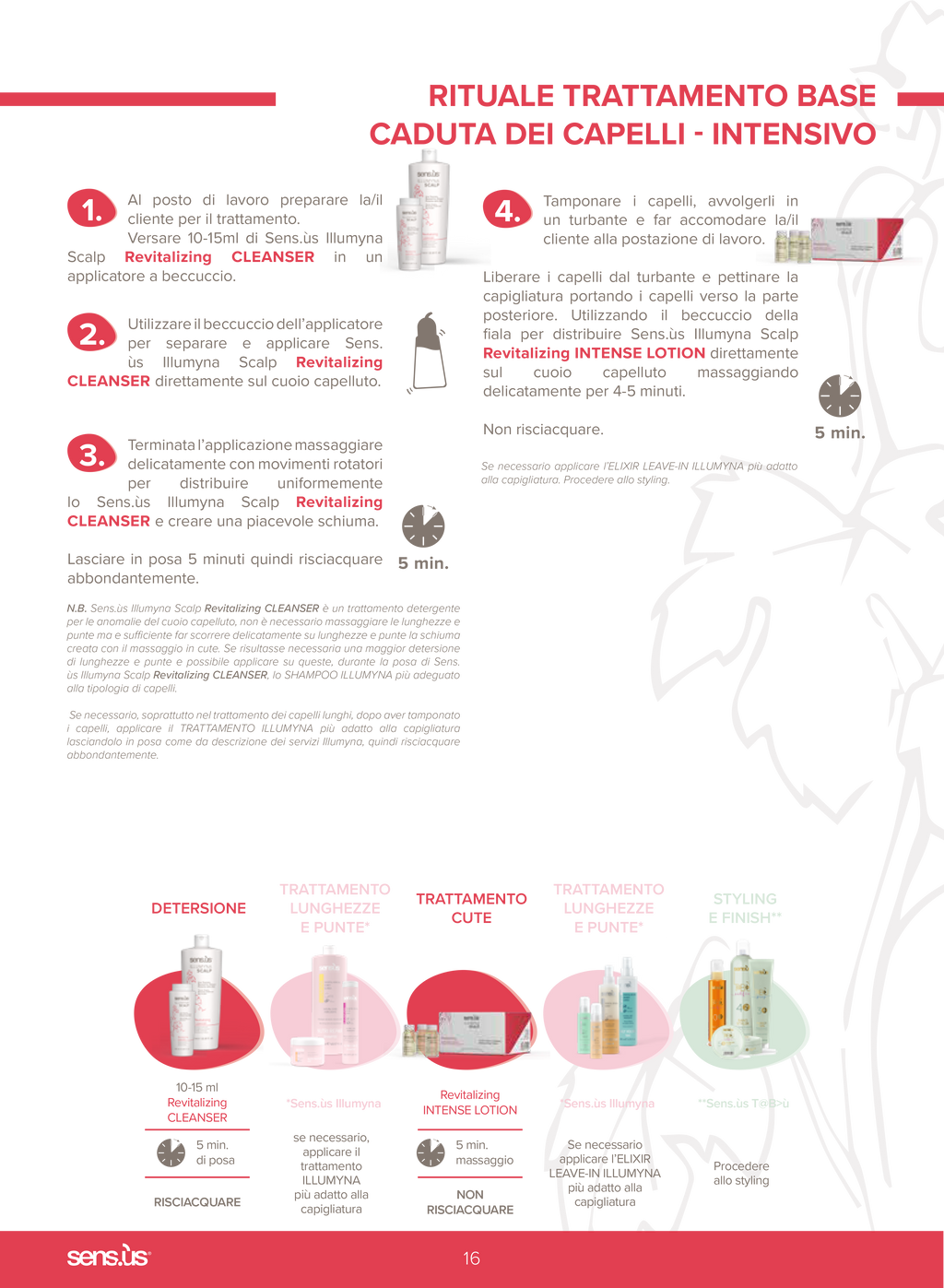 Illumyna Scalp Revitalizing Cleanser