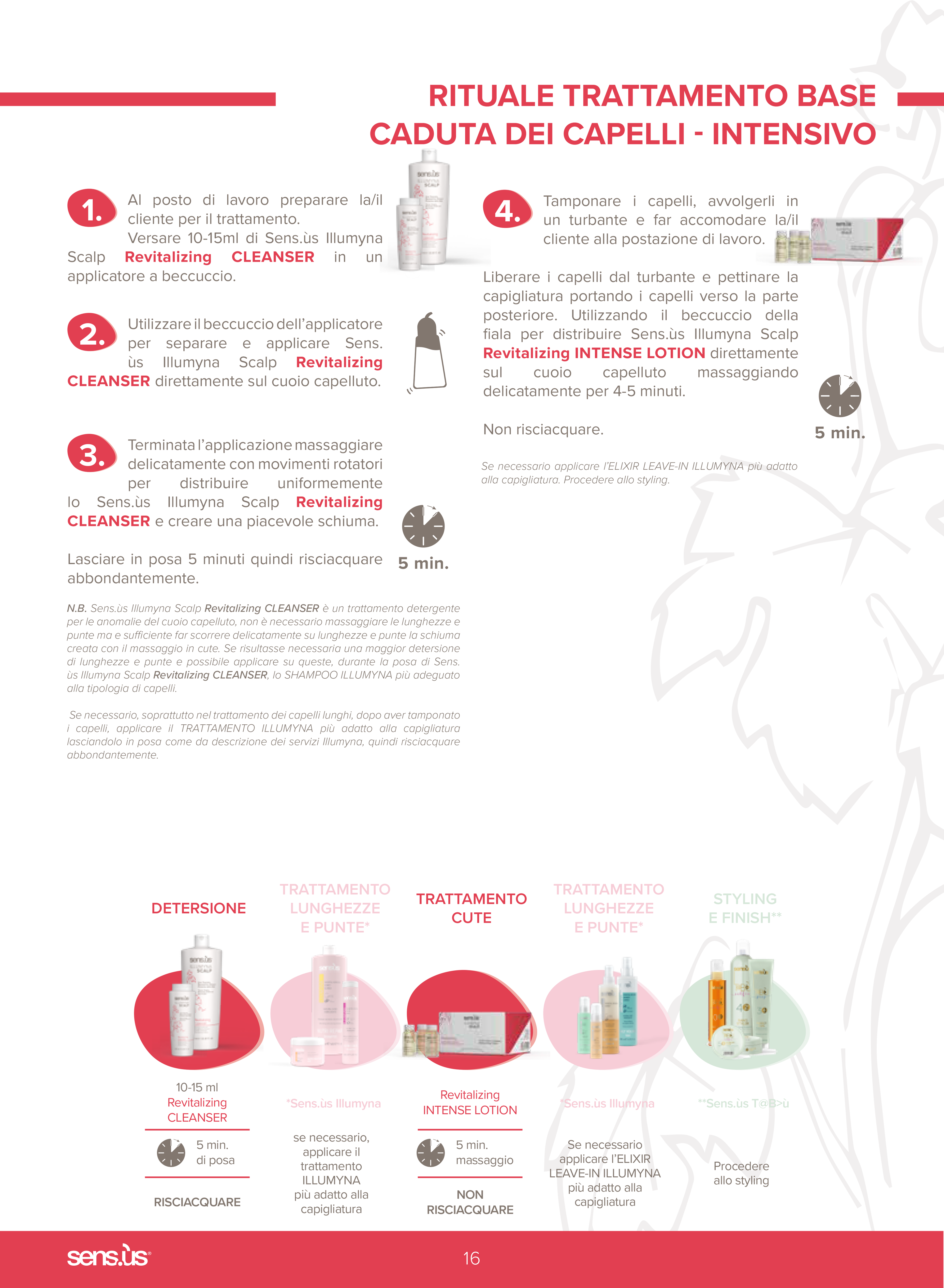 Illumyna Scalp Revitalizing Cleanser