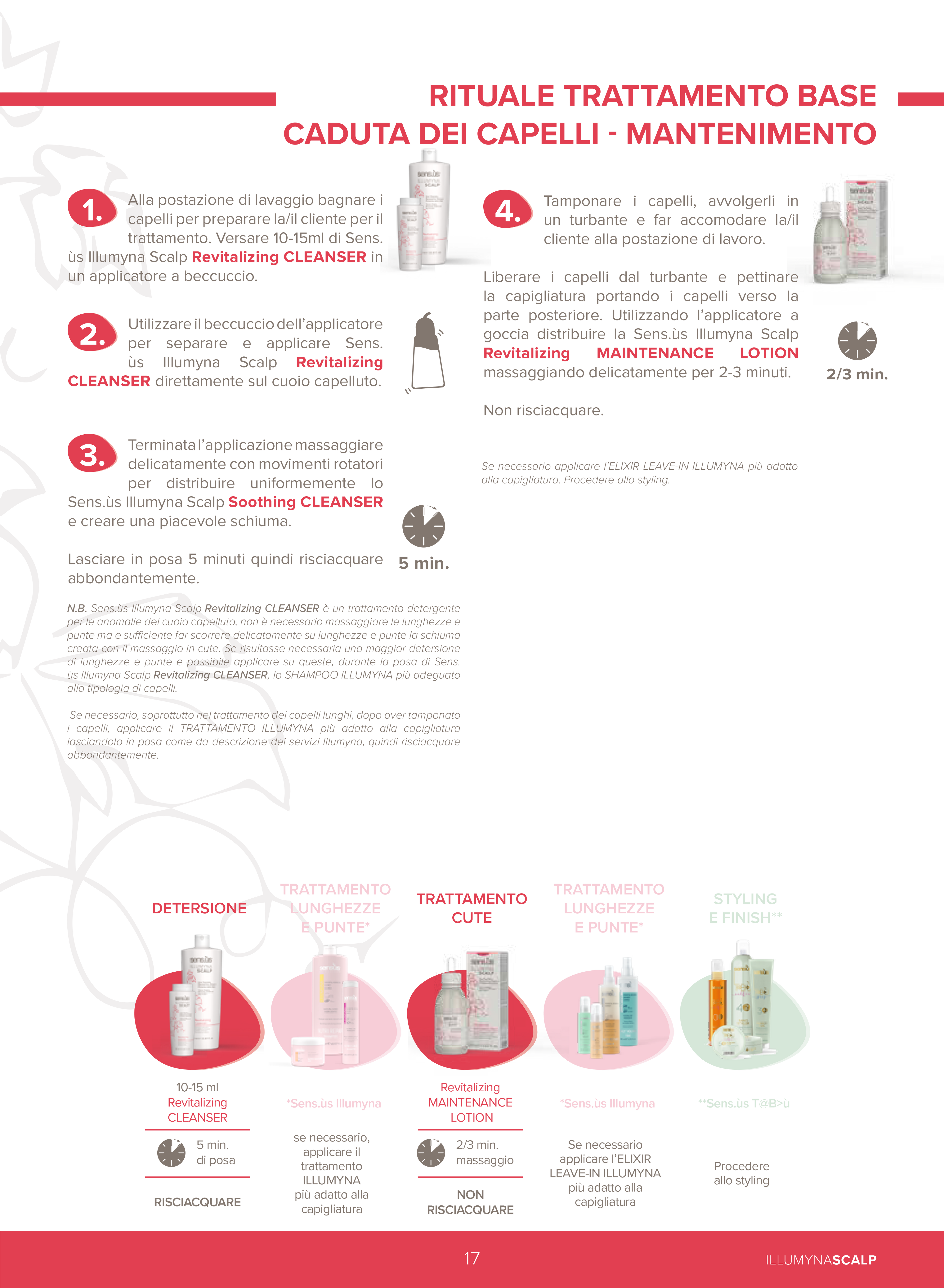 Illumyna Scalp Revitalizing Intense Lotion 12x10ml