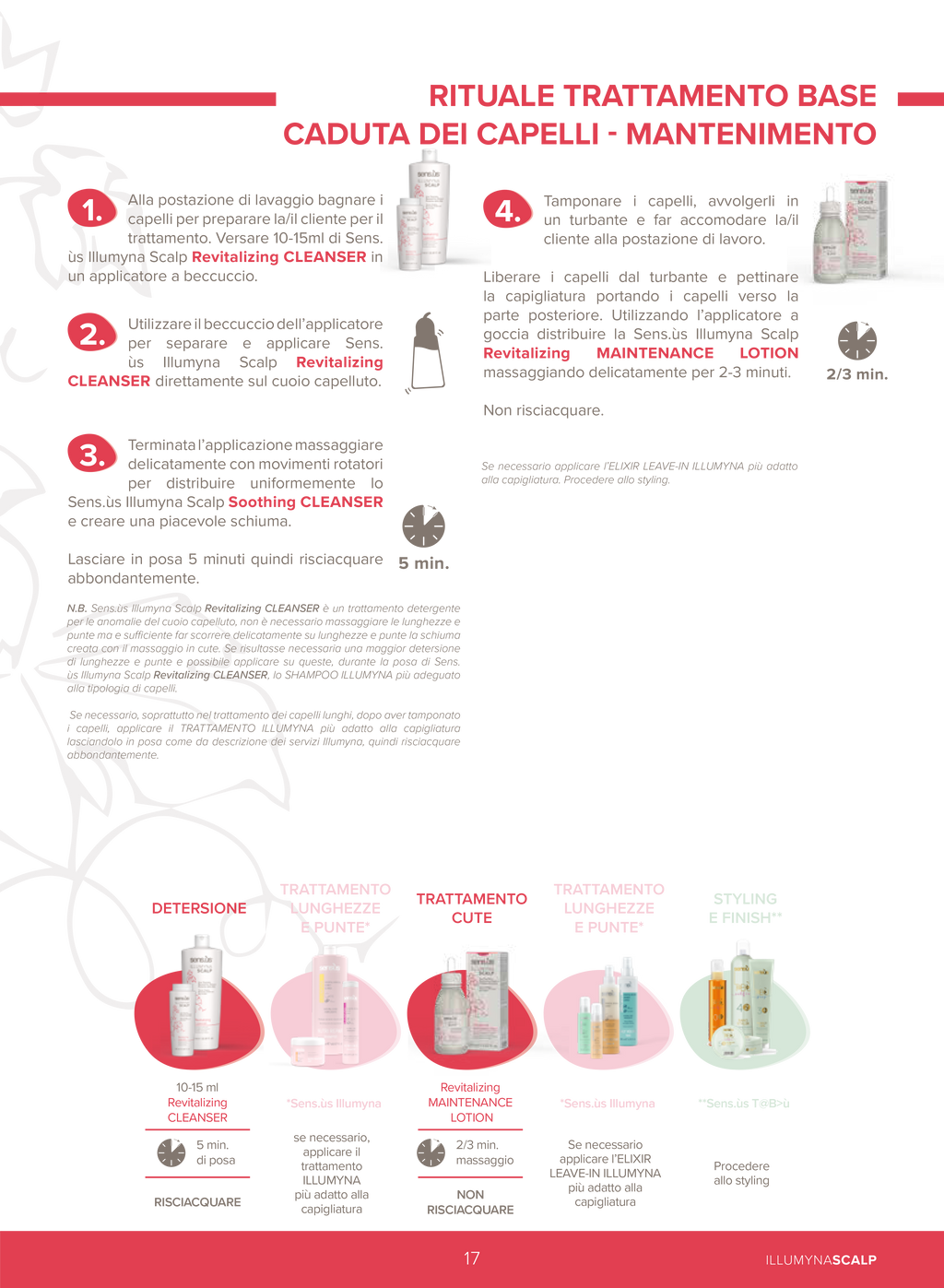 Illumyna Scalp Revitalizing Maintenance Lotion 125ml