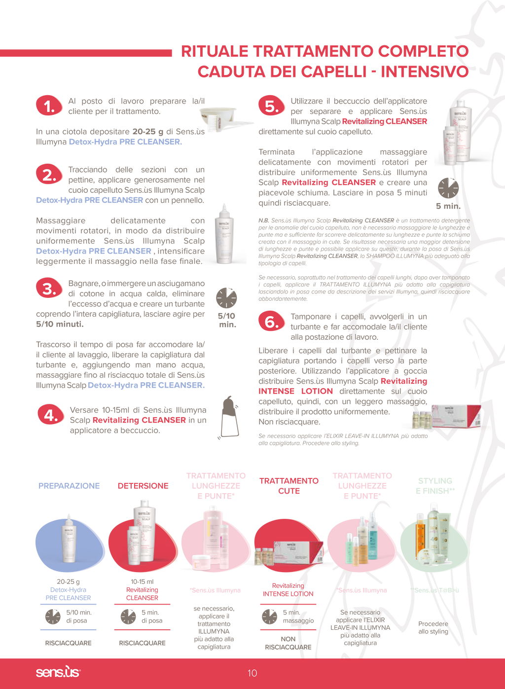 Illumyna Scalp Revitalizing Intense Lotion 12x10ml