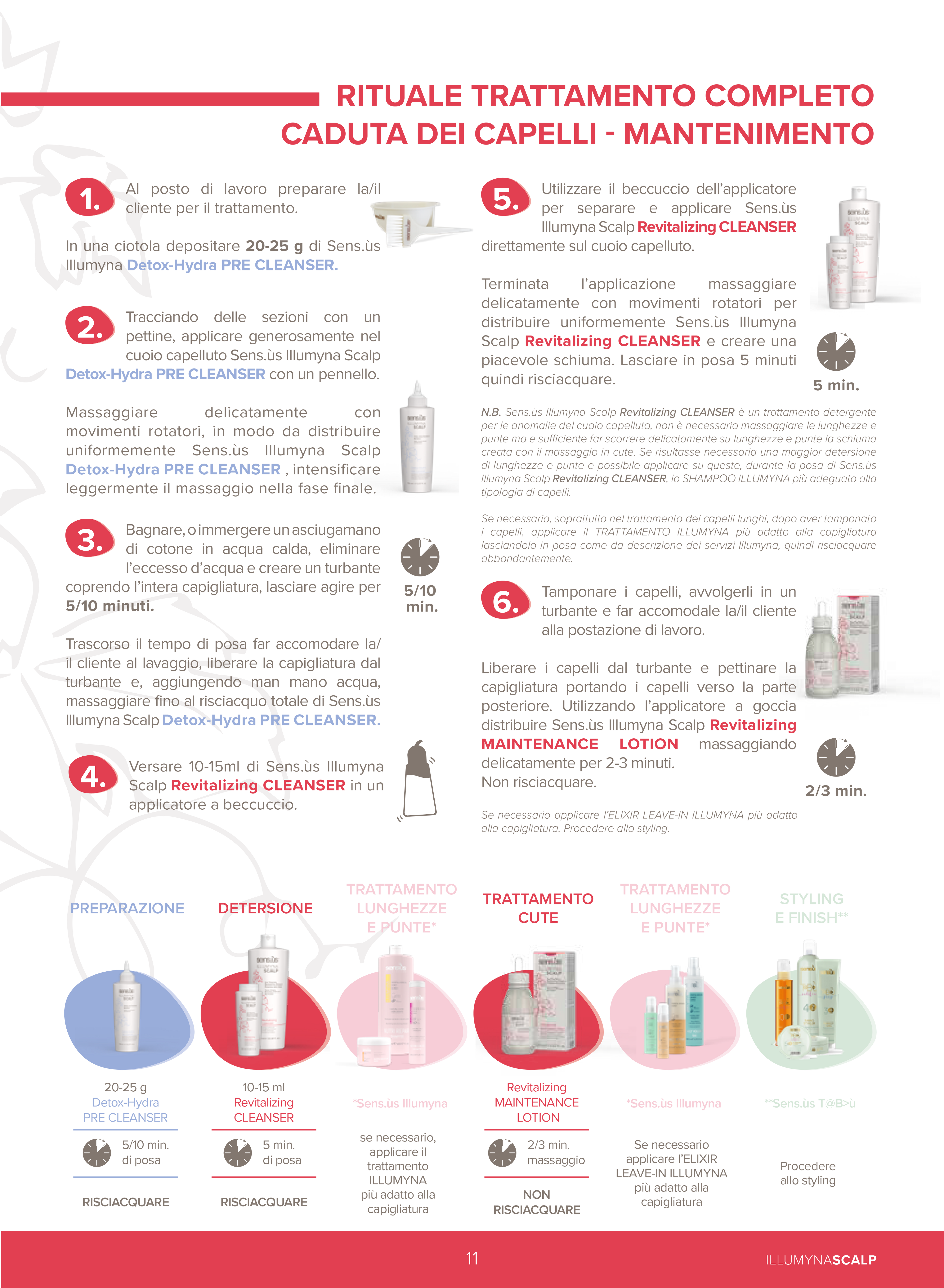 Illumyna Scalp Revitalizing Cleanser