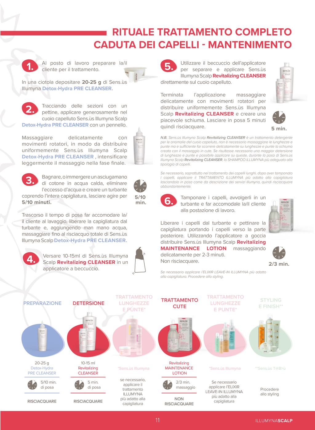 Illumyna Scalp Revitalizing Maintenance Lotion 125ml