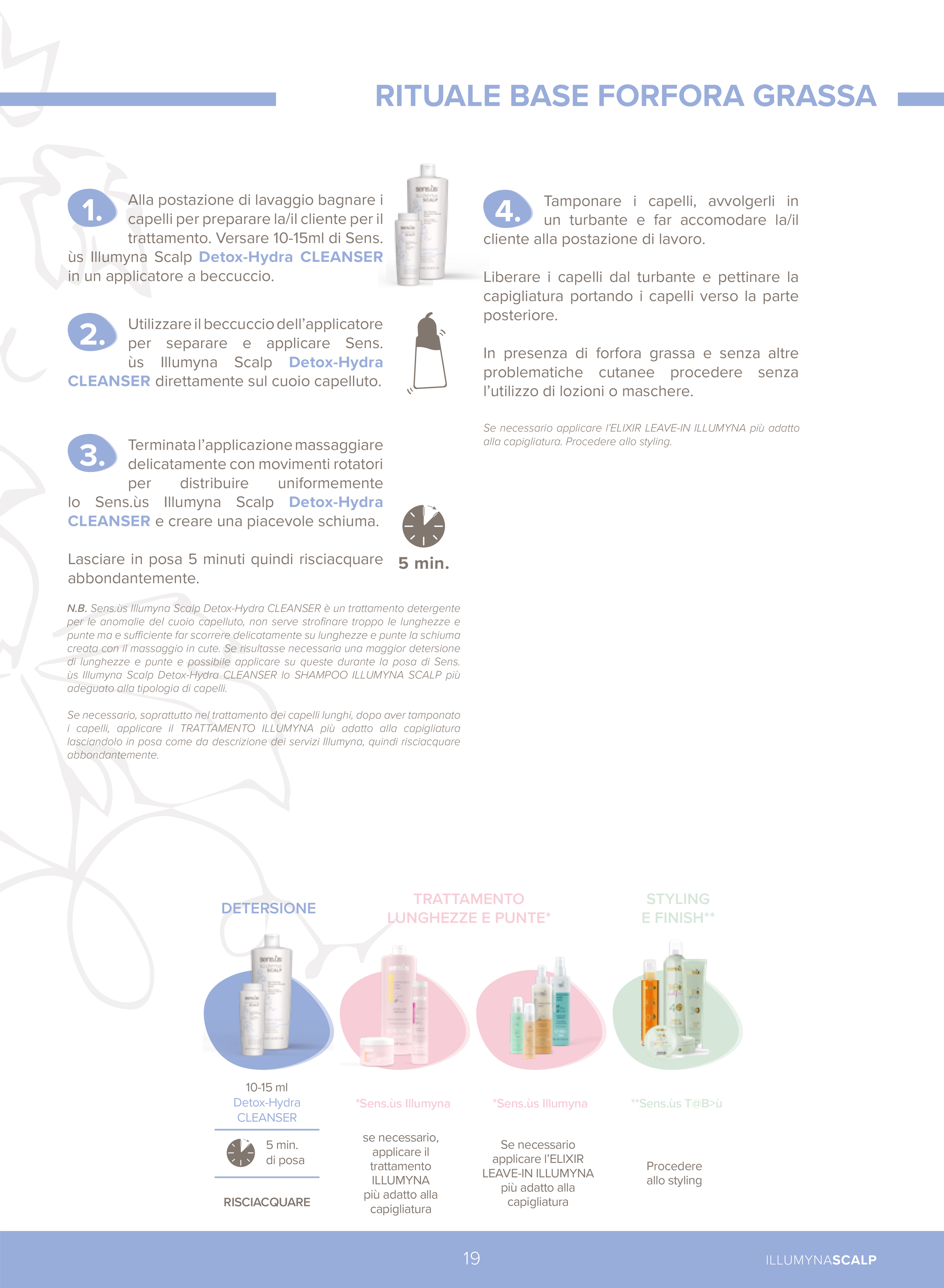 Illumyna Scalp Detox-Hydra Mask