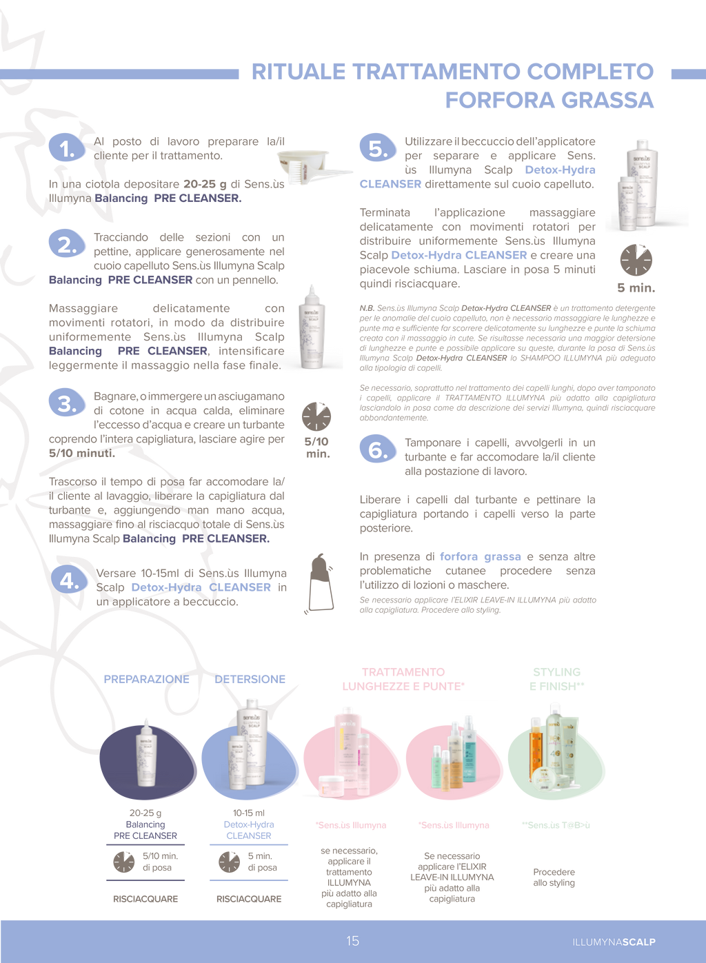 Illumyna Scalp Detox-Hydra Mask