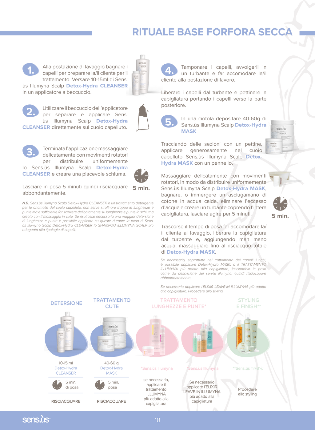 Illumyna Scalp Detox-Hydra Mask