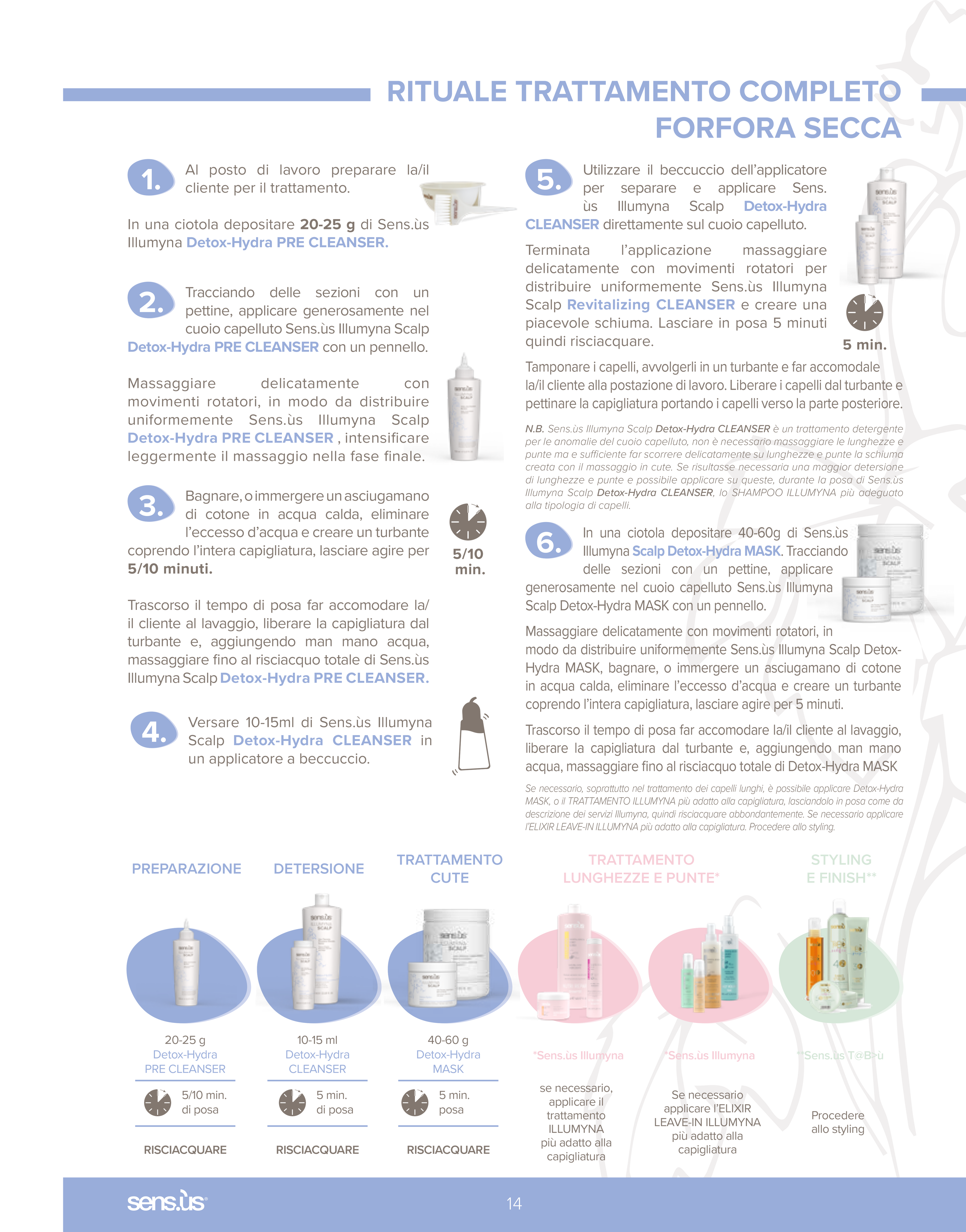 Illumyna Scalp Detox-Hydra Pre Cleanser 150ml