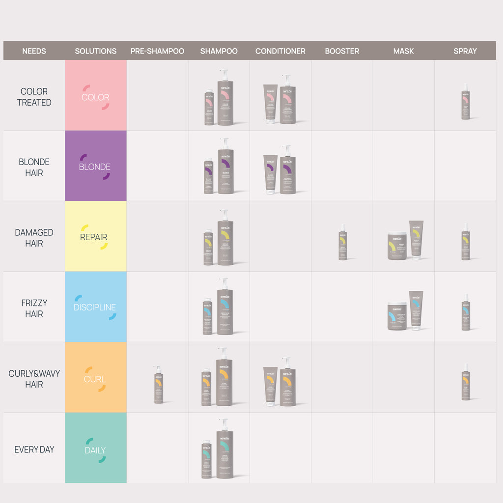 Illumyna Care Daily Shampoo