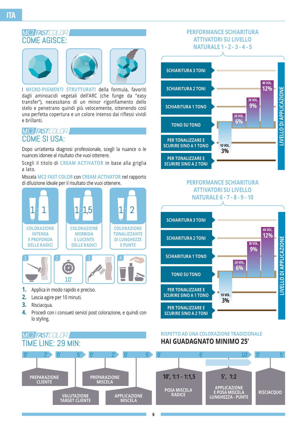 MC2 Fast Color 10min 100ml